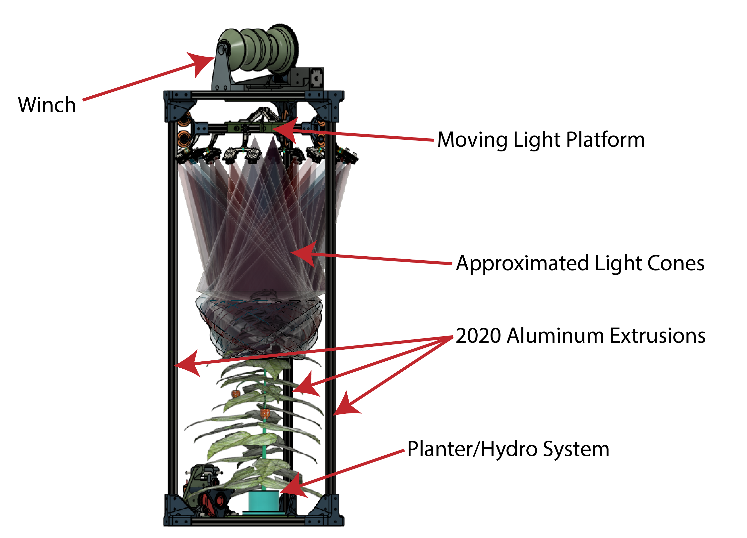 model_fullsystem_2025-05-31_annotated_c4e45.png